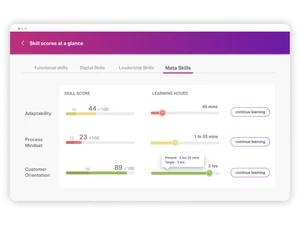 Disprz LXP score report