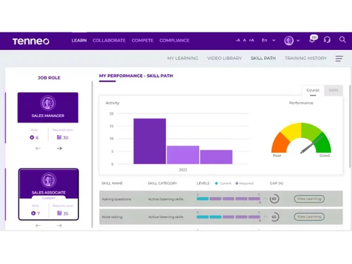 Tenneo LMS performance