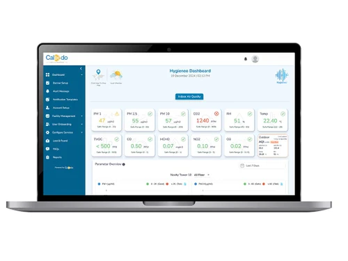Hygieneo alert messages