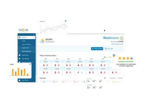WashroomIQ dashboard
