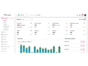42crm dashboard