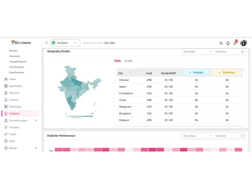 42crm-graphs
