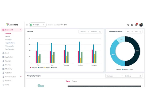 42crm interaction