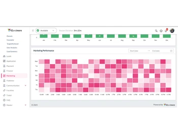 42crm-marketing-performance