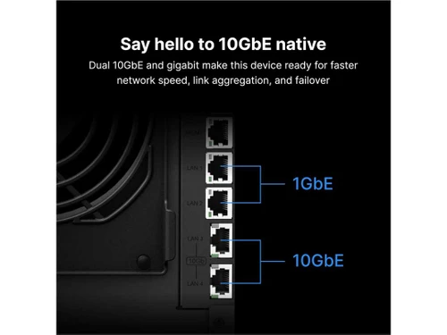 Synology-DS3622xs-ports