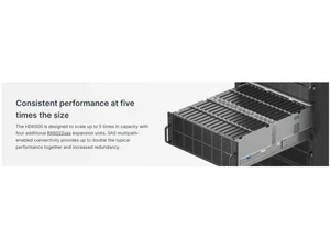 Synology HD6500 capacity