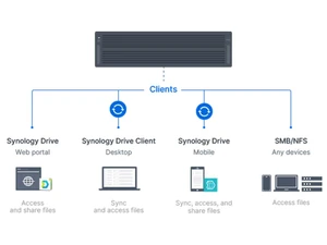 Synology-HD6500-private cloud