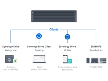 Synology-HD6500-private cloud