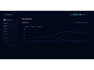 CreatorHero statistics