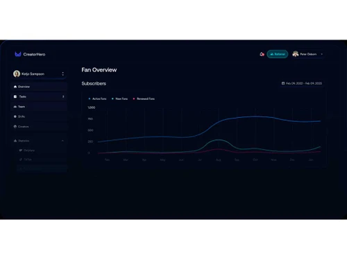 CreatorHero statistics