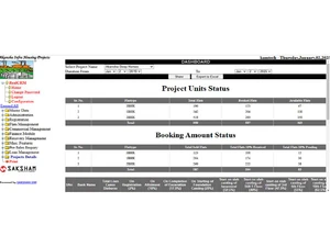 Real-CRM flats management