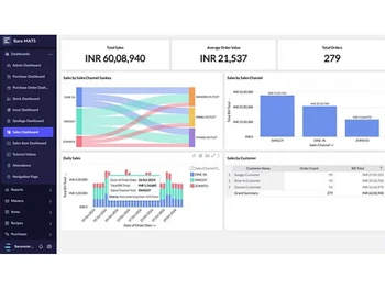 Barometer mats sale dashboard