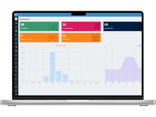 unimak-food delivery dashboard