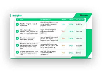 slidebeast insights