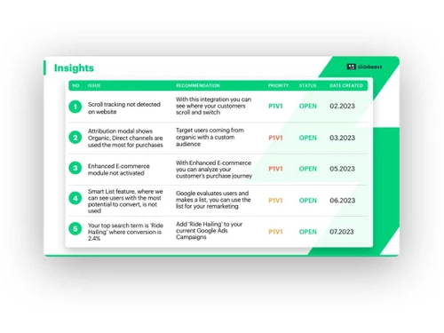 slidebeast insights