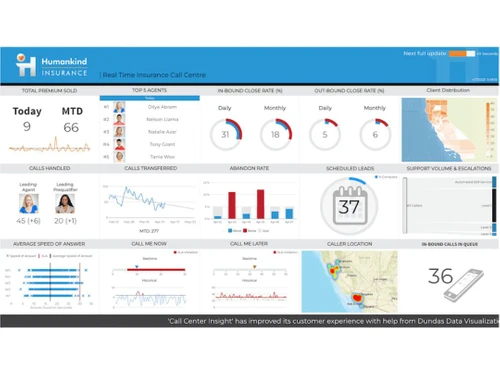 Logi Symphony dashboard