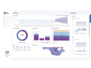 Logi Symphony summary