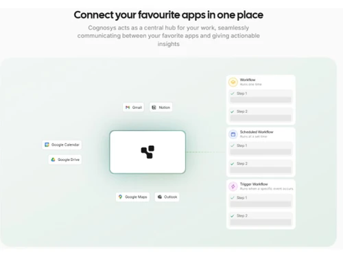 Cognosys connect