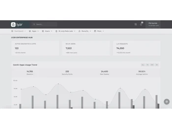 Lyzr AI dashboard