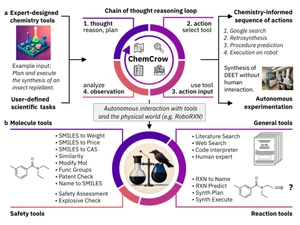 ChemCrow chain
