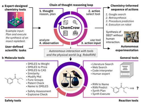 ChemCrow chain