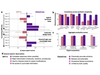 ChemCrow graph