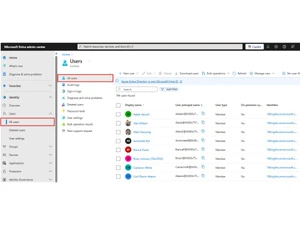 Microsoft Entra ID-admin dashboard