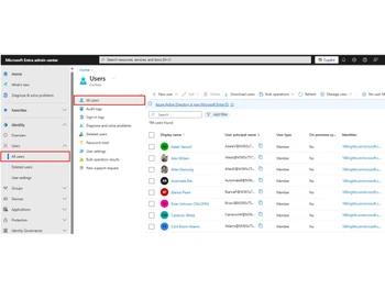Microsoft Entra ID-admin dashboard