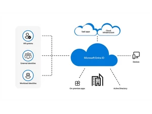 Microsoft-Entra ID features