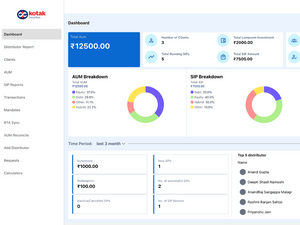 kotak-connect-plus-features