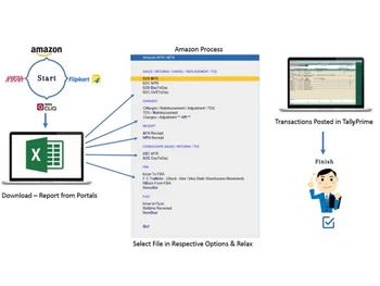 Marutally Marketplace