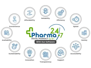 pharma247 features