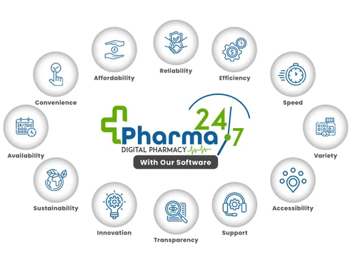 pharma247 features