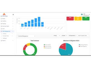 ezAtlas S2P order management