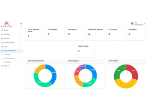 ezAtlas S2P workflow