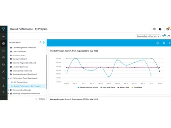 intouch insight-analytics