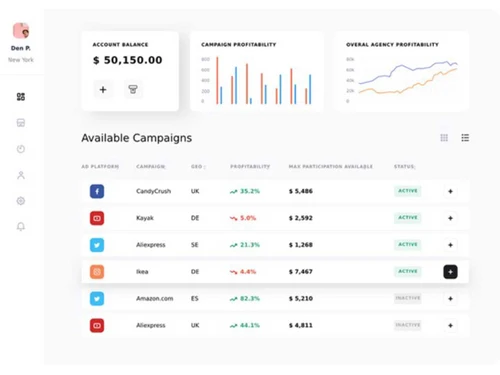 datacraft crm campaigns