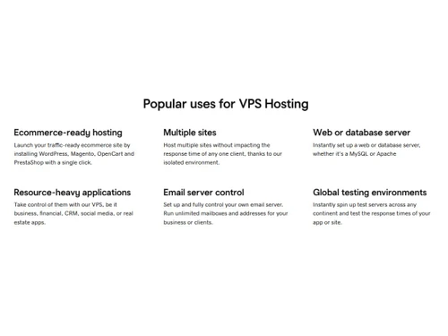 GoDaddy Windows Server-VPS Hosting