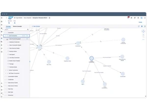 SAP Datasphere context