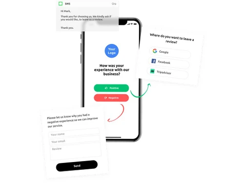 RateMyBiz SMS