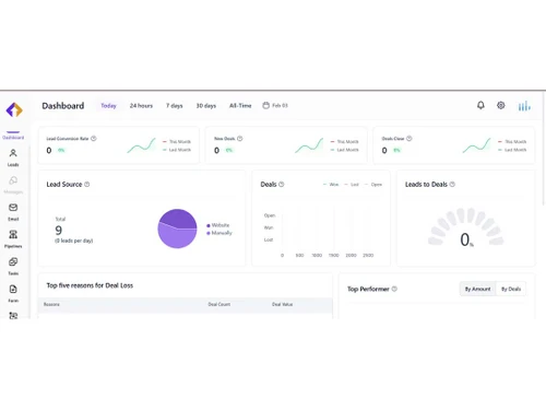 Leadheed dashboard