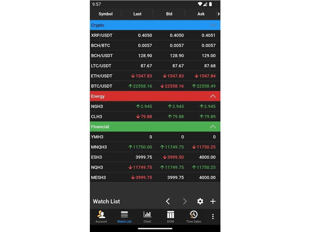 MotiveWave Pricing & Reviews 2026 | Techjockey.com