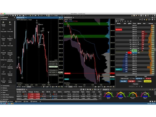 MotiveWave dashboard