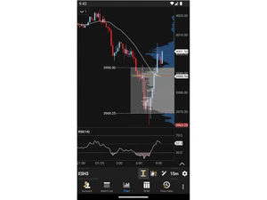 MotiveWave trading platform