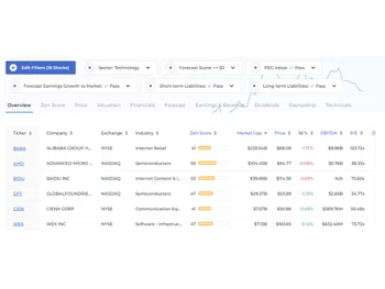 WallStreetZen filters