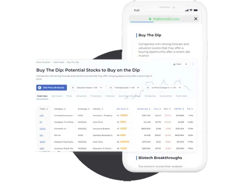 WallStreetZen stocks