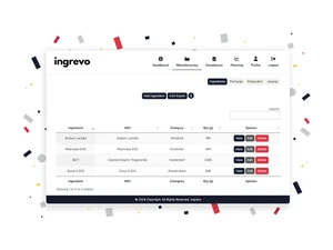 Ingrevo dashboard