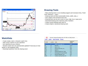 Quantshare Drawing-Tools
