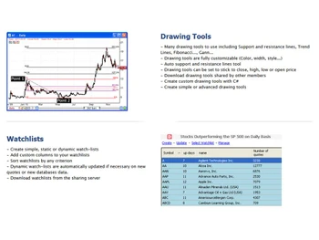 Quantshare Drawing-Tools