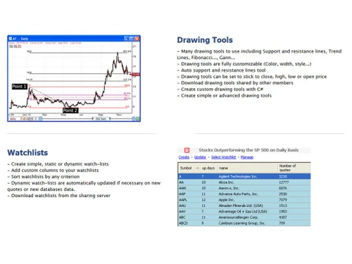 Quantshare Drawing-Tools